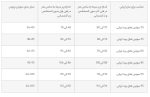 سوتین زیوس کد Z138 - Image 5